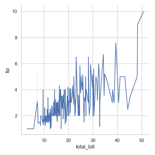 Crawling Data Visualization