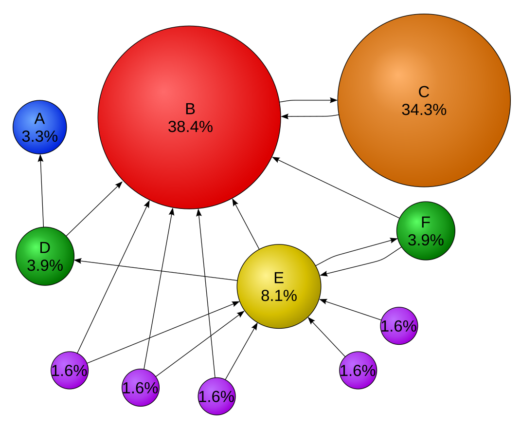 Autorank Graphas Algorithm Graph Search | Rooam Lee's Blog